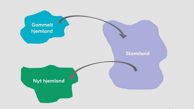 En fremmed krop i et fremmed land- fra ”stomiland” til et ”nyt hjemland”